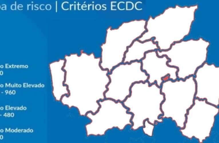 Covid-19: Cerveira sai de risco elevado e Cabeceiras de Basto sem novos casos